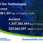 Sustainability numbers though sulfur removal over an earth image