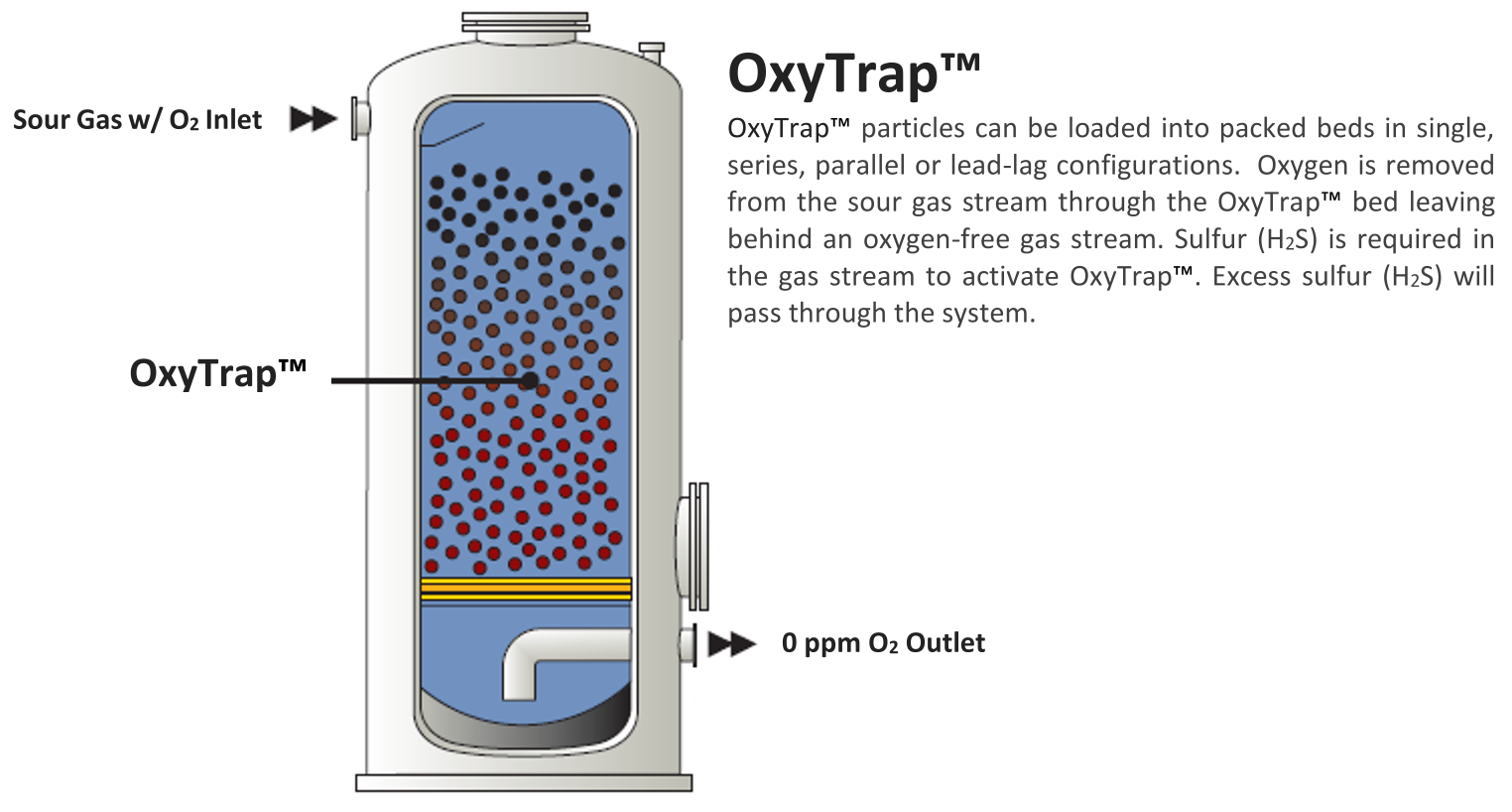 oxytrap