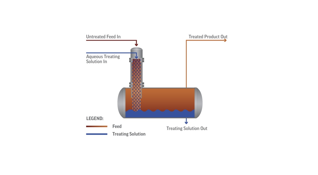 A Deeper Look at FIBER FILM® Contactor Technologies